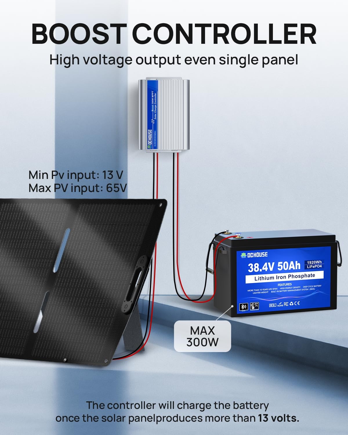 DC HOUSE 300W Boost MPPT Solar Charge Controller, 13V-65V Input, 99%...