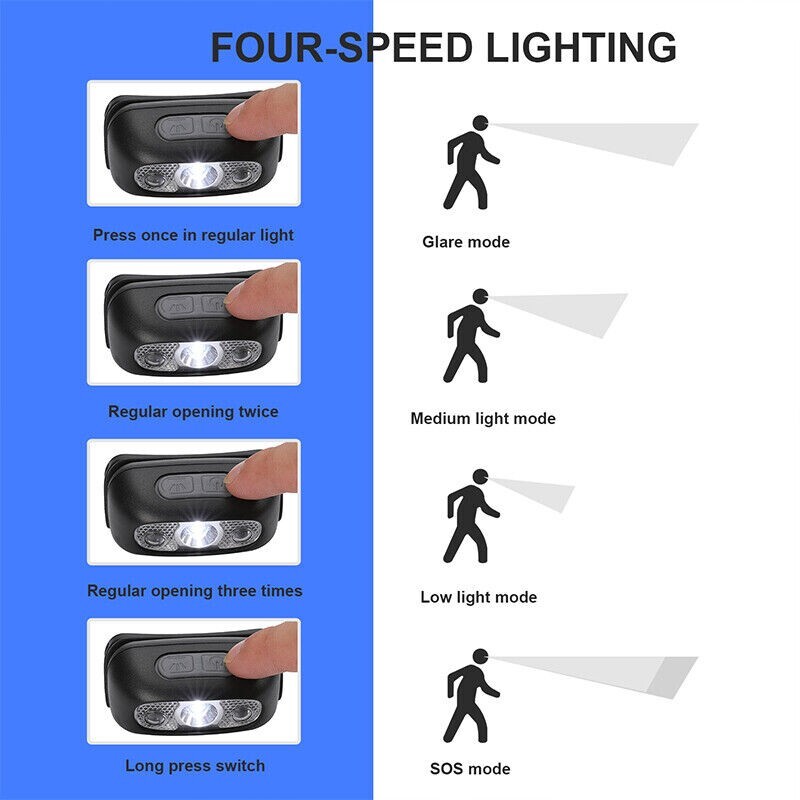 LED Headlamp USB Rechargeable Flashlight Waterproof Head Lamp Torch Camping