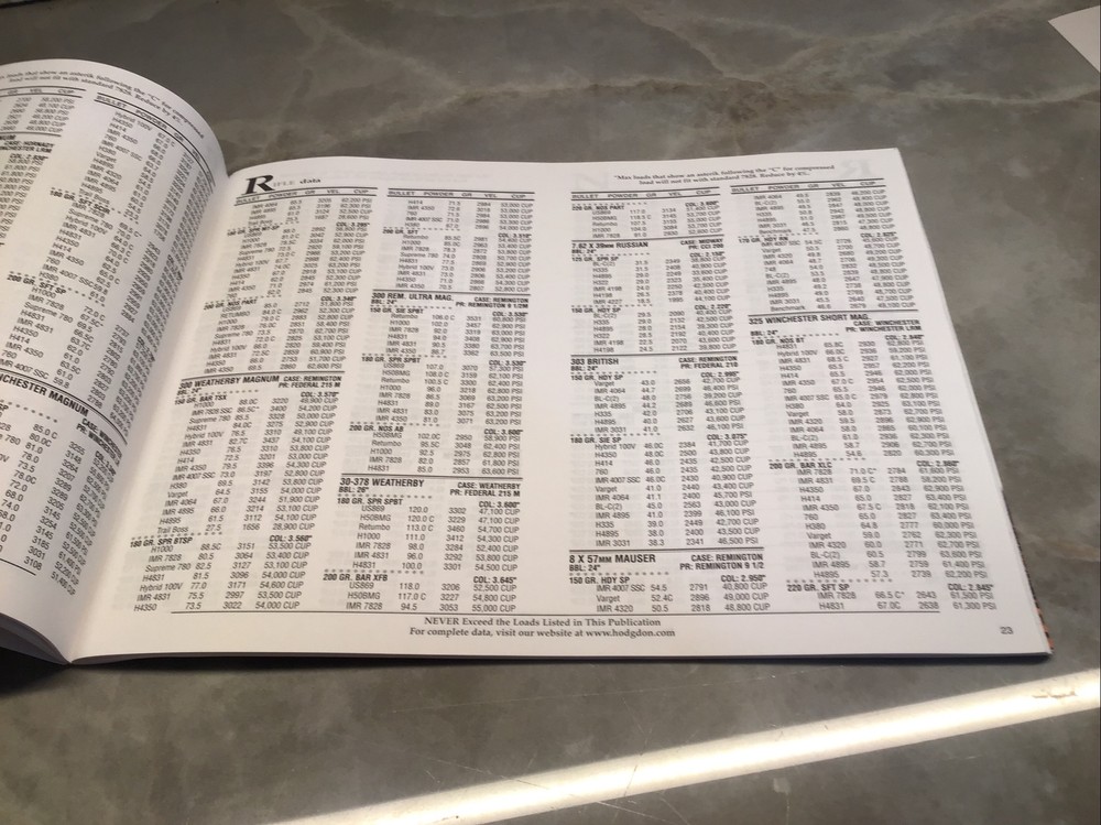 HODGDON,WINCHESTER,IMR 2009 RELOADING,GUN POWDER,ECT BASIC RELOADING MANUAL