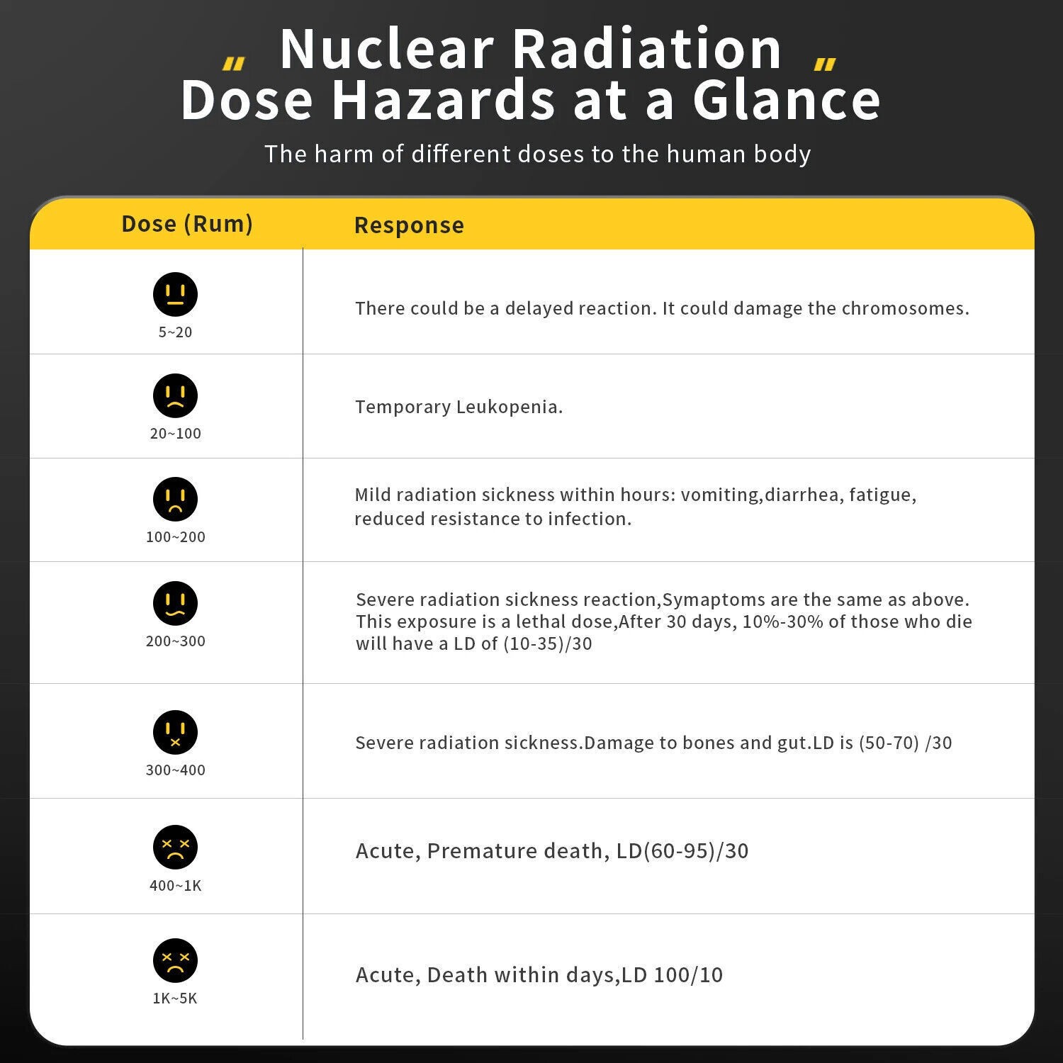 Portable Nuclear Radiation Detector GM Geiger Counter Tube β γ X-Ray Dosimeter
