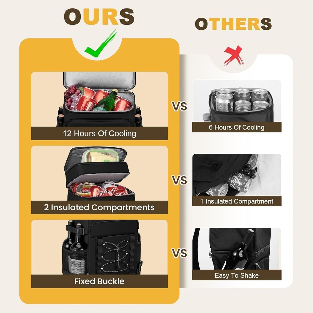 Cooler Backpack - 40 Cans Insulated for Men & 28L