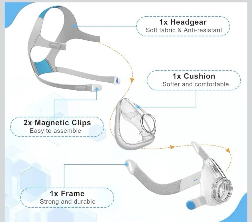 Full Face F20 Replacement Kit – Cushion, Frame, Headgear, Clips (Small)