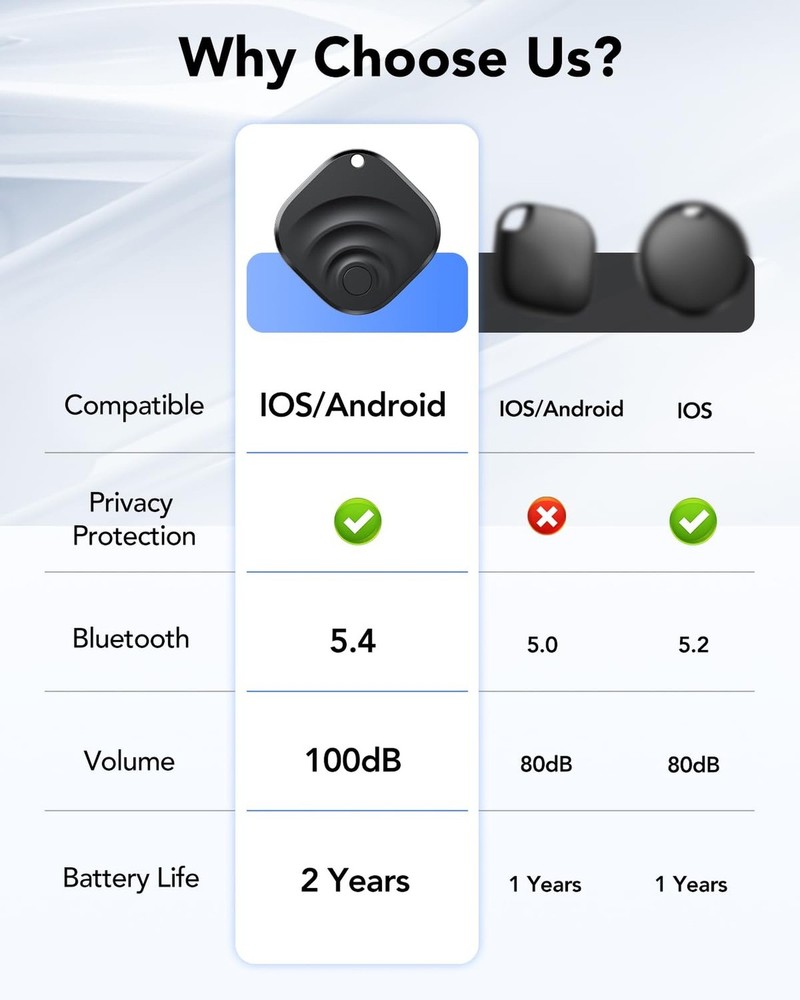 4 Pack Dual System Tracker for iOS and Android Bluetooth Tracker Smart Tags C...