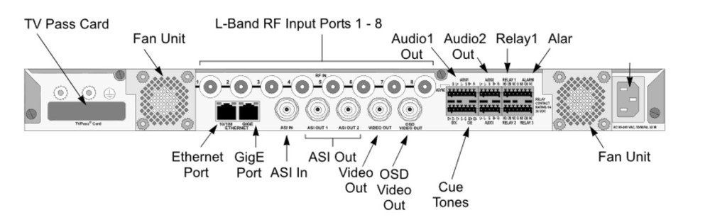 Motorola DSR-6300 Multi-Channel Commercial IRD/Transcoder 554109-001