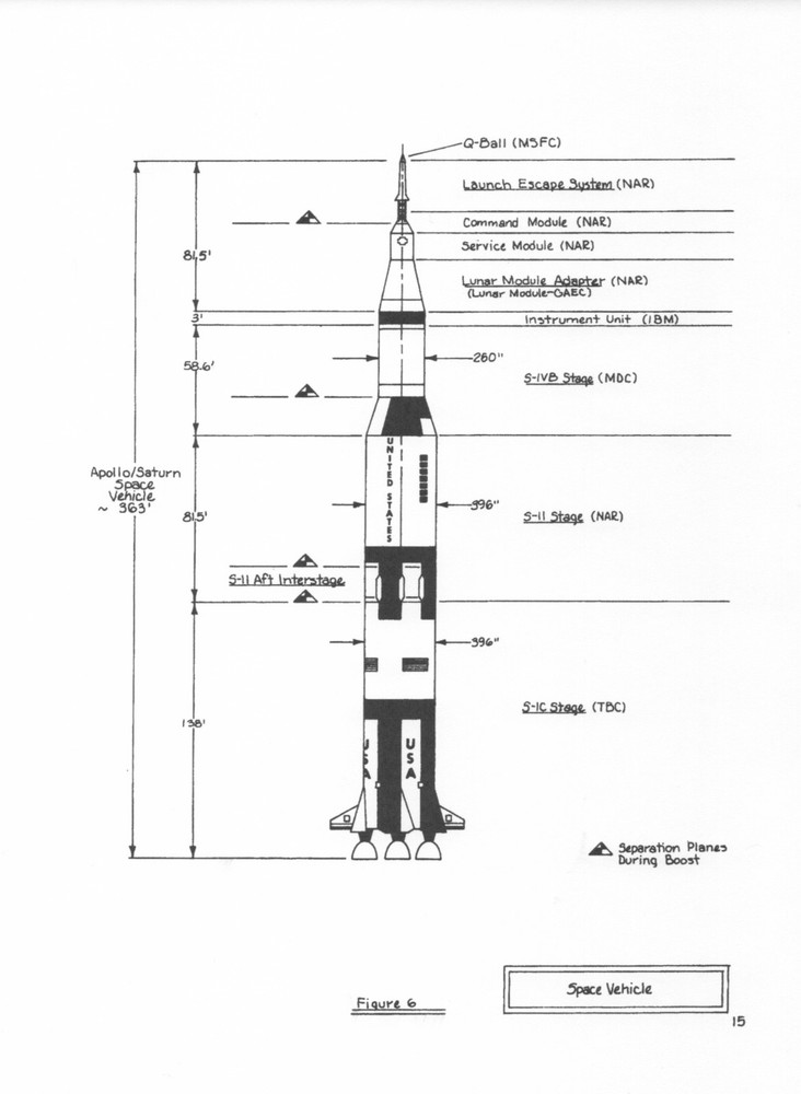 TECHNICAL INFORMATION SUMMARY APOLLO 11 (AS-506) APOLLO SATURN V LAUNCH VEHICLE