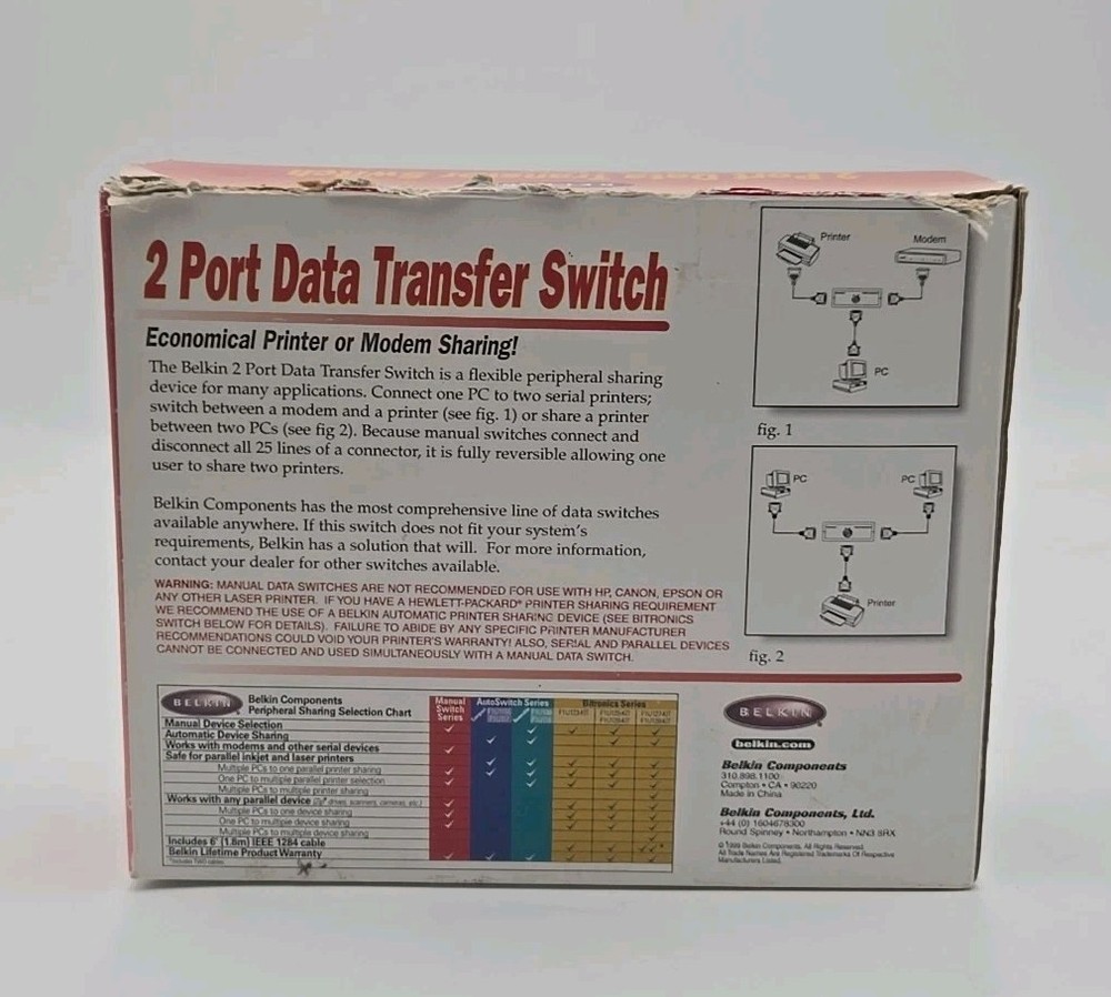 Belkin F1B024E 2-Port Data Transfer Switch
