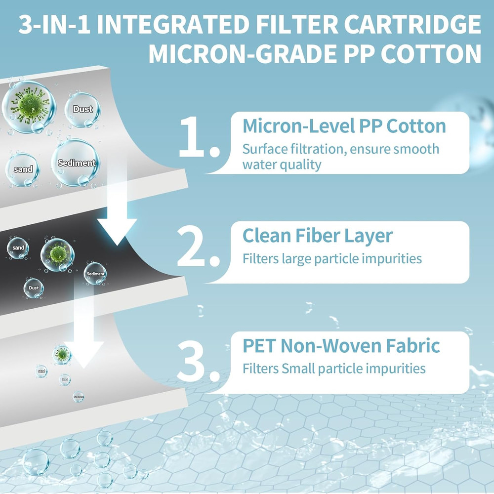 20 Pack Shower Filter Shower PP Cotton Filter Handheld, Replacement Tool Suitabl