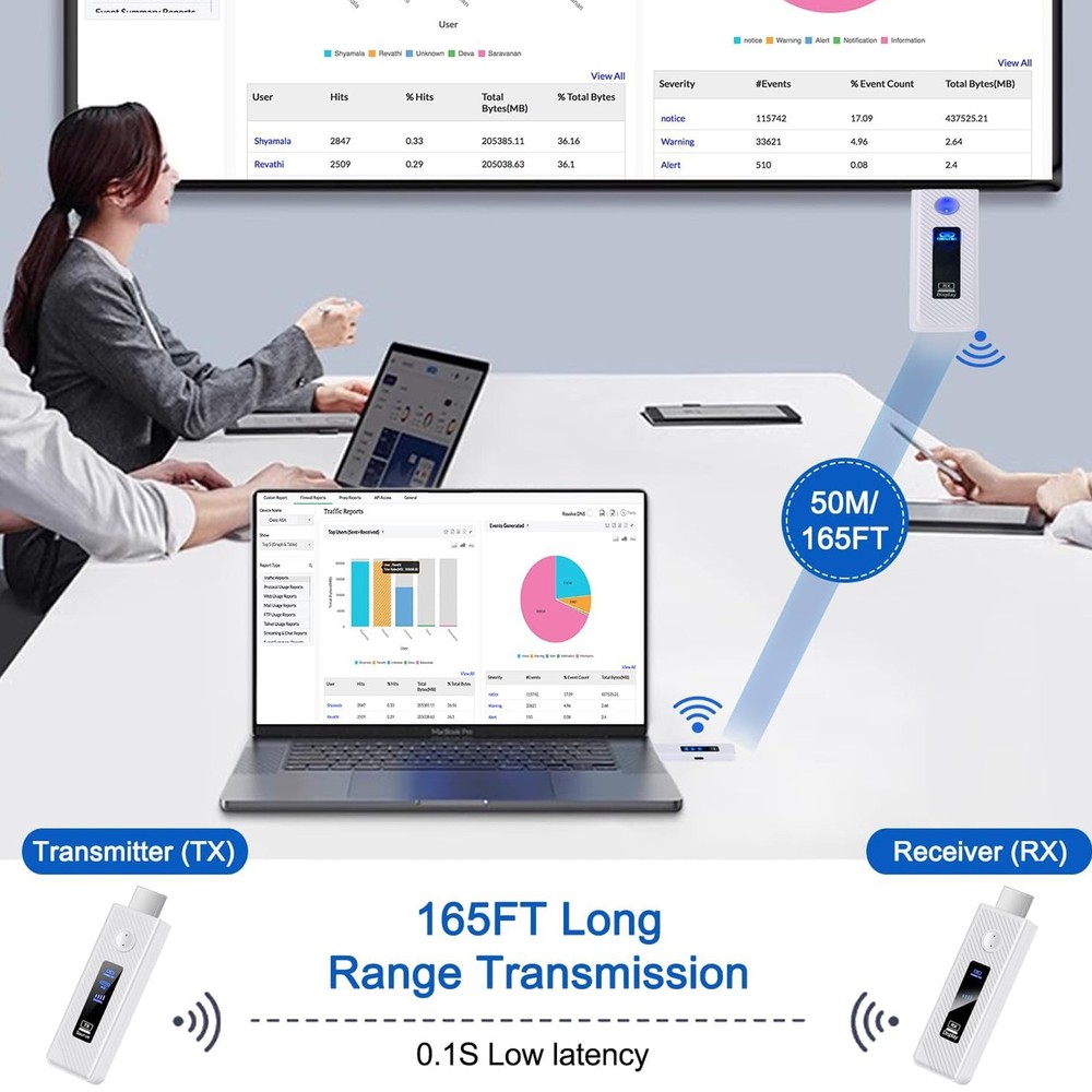 HDMI Wireless Screen Projector 1080P 50M Video Transmitter Receiver Micro Mini