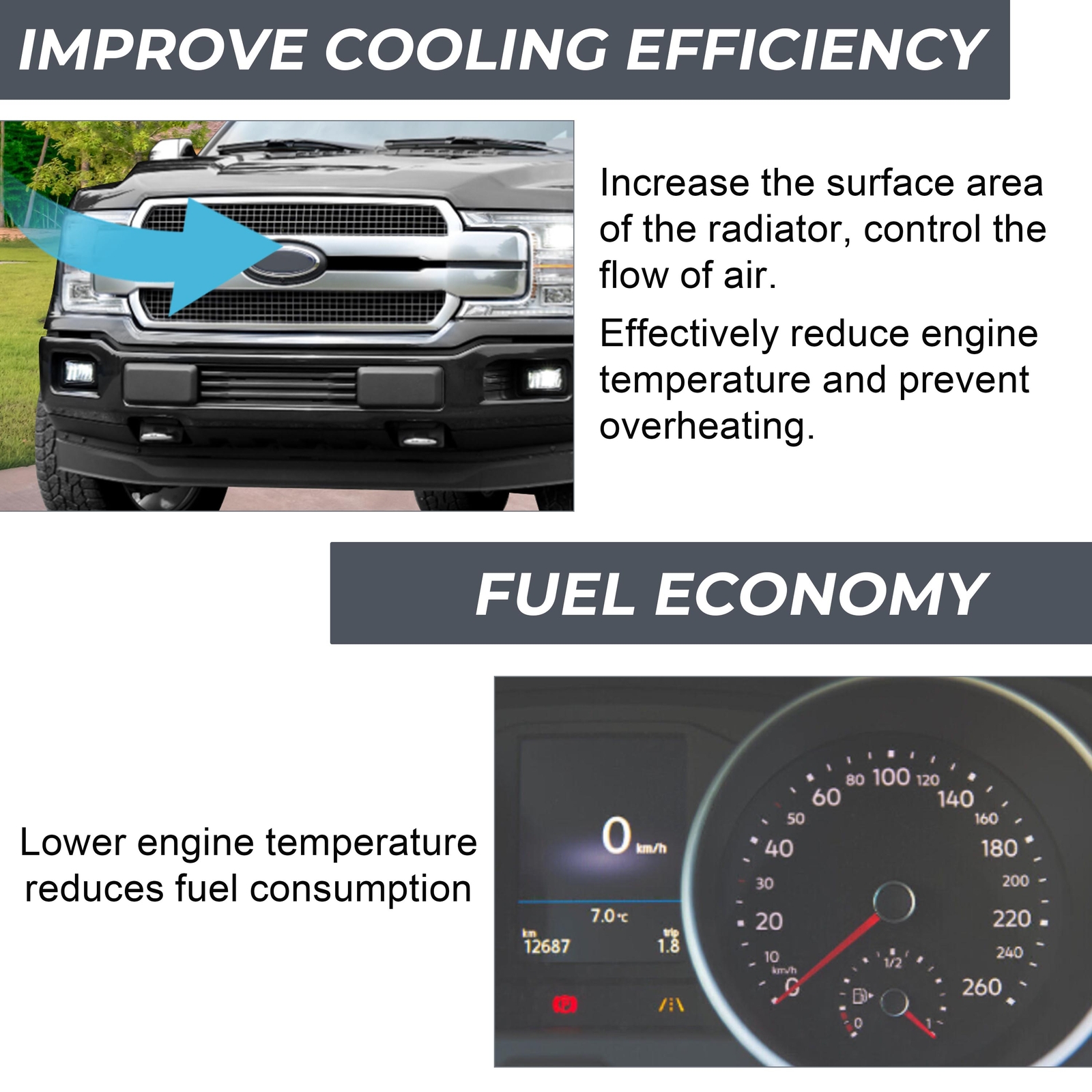 For Ford F-150 2015-2017 Front Upper Radiator Grille Air Shutter Assembly Black