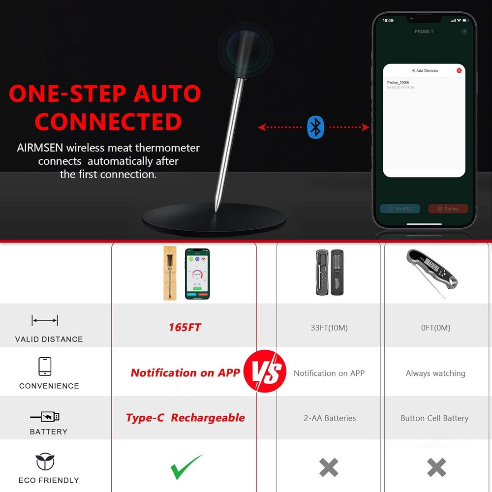 Probe Temp Extended Range Wireless Bluetooth Smart Meat Thermometer