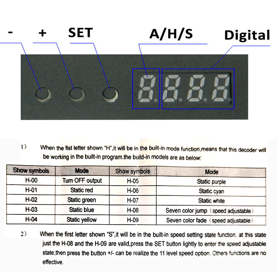 DMX 512 3CH 4 channels LED RGB RGBW Controller LED Decoder With Digital display