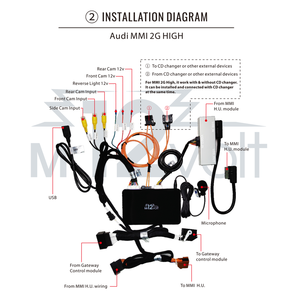 Wireless CarPlay&Android Auto Retrofit Interface Fits Audi A6 A8 Q7 MMI 2G High
