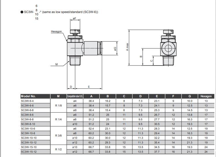 CKD SC3W-8-6 Quick Connector New