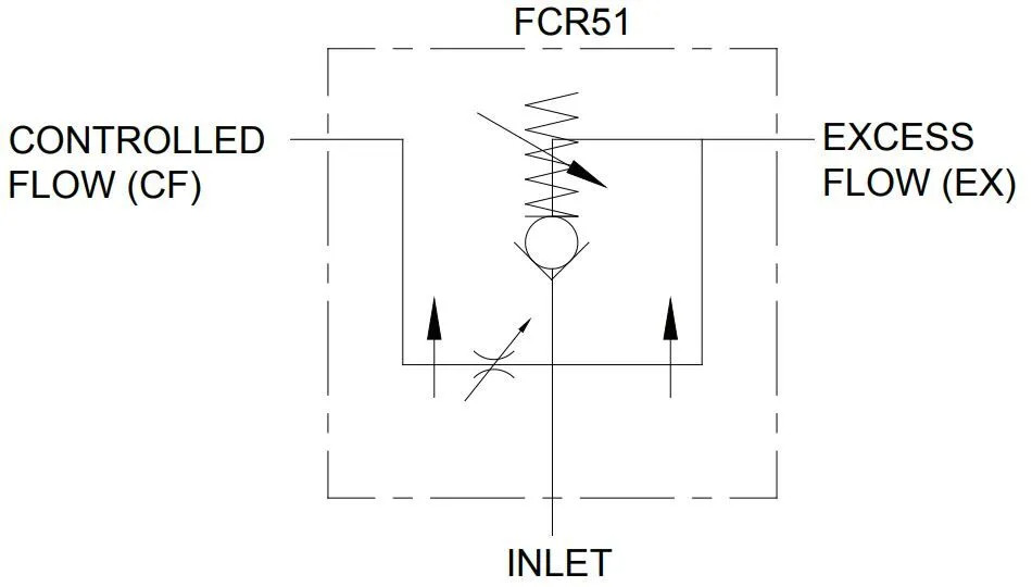 Hydraulic Adjustable Variable Flow Control Valve, 0-30 GPM, 3/4″ NPT