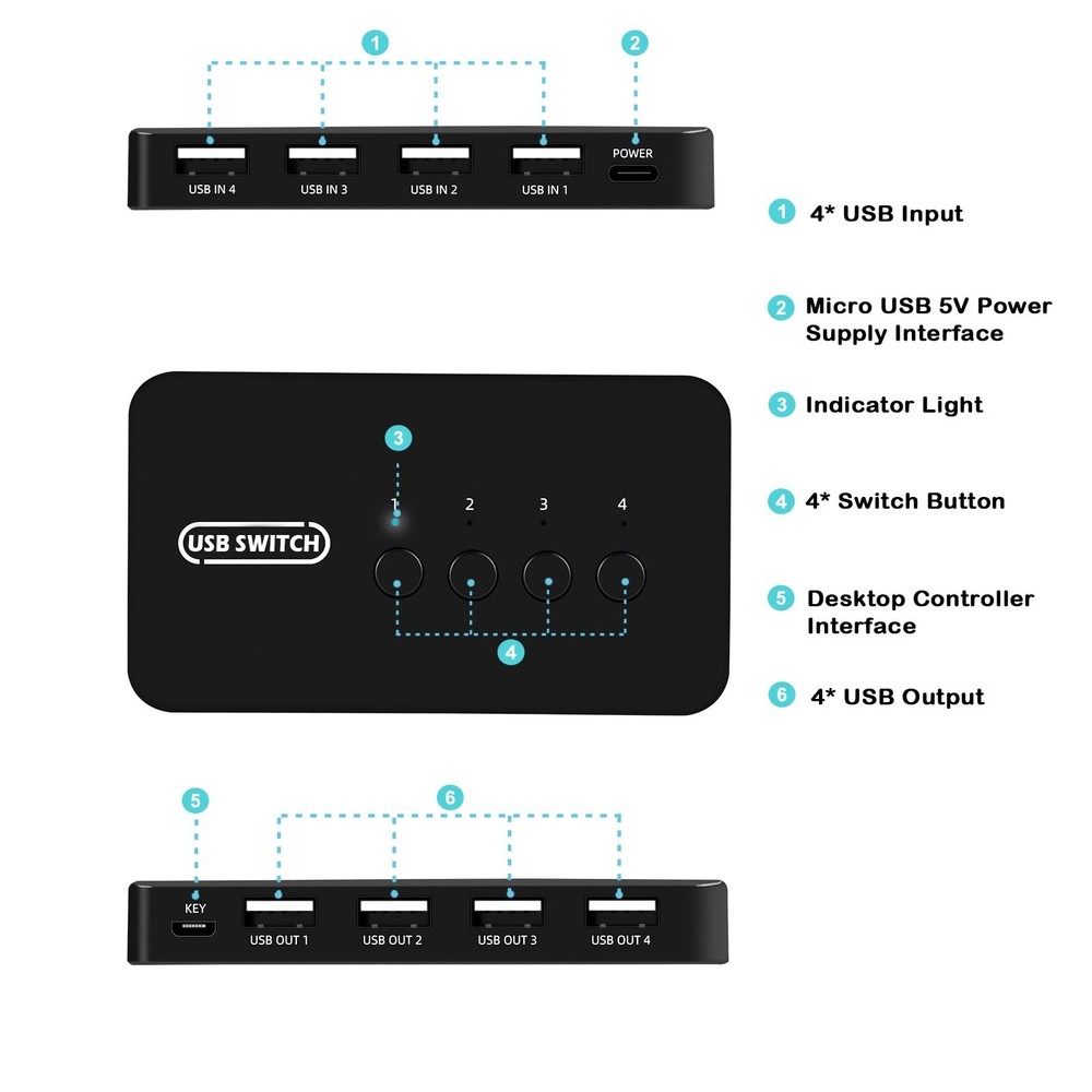 USB Switch 4 in 4 Out, USB Switcher Selector 4 Port for 4 Computer Share 4 De...
