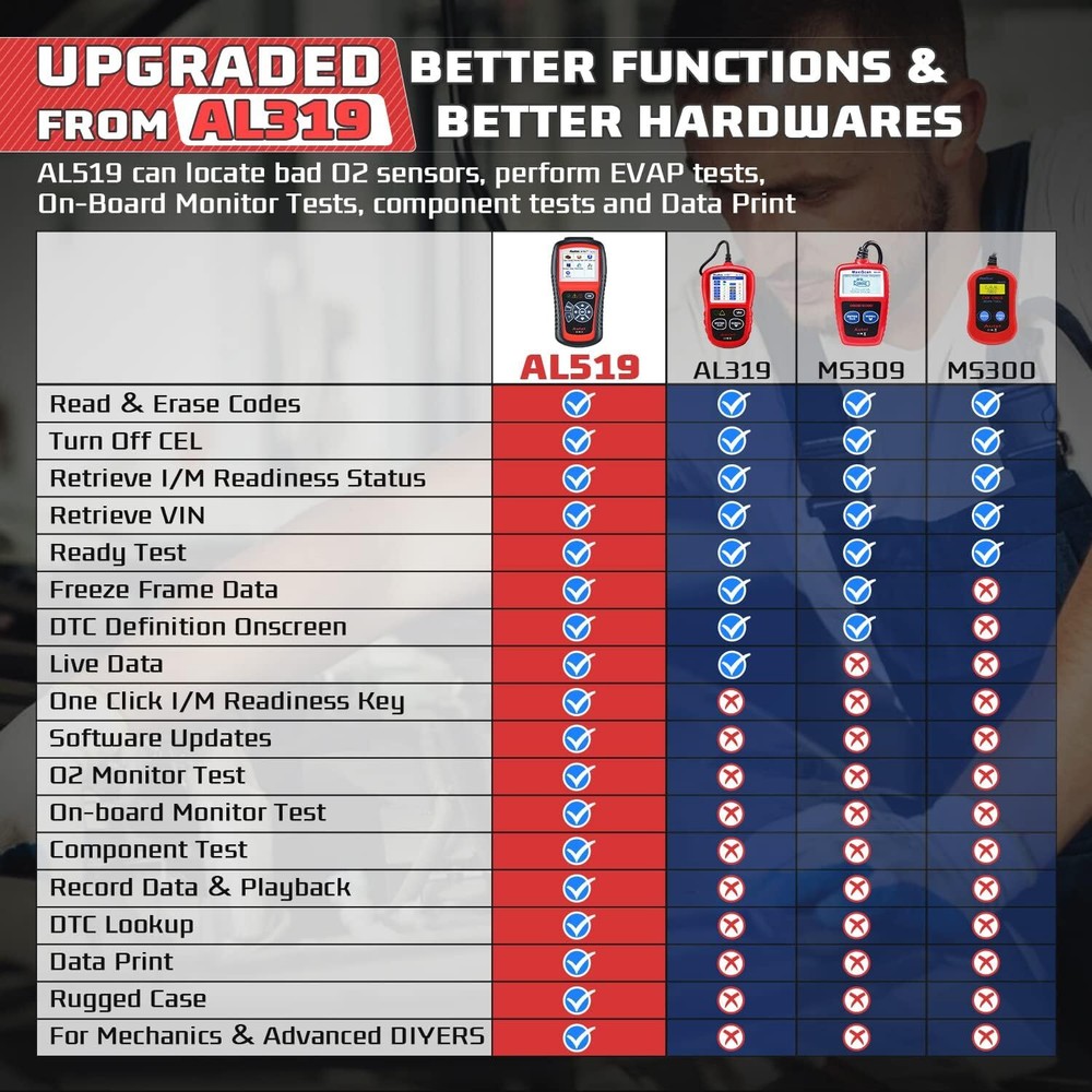 Autel AutoLink AL519 OBD2 Scanner Enhanced Mode 6 Check Engine Code Reader DTC