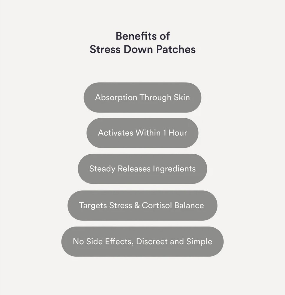 Stress Down Patches - 30 Relaxing Patches