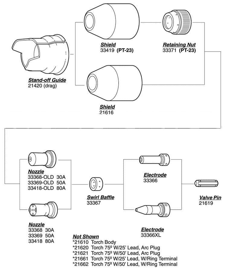 33419 Retaining Cap for ESAB© PT-23 Plasma Cutter