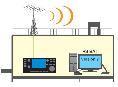 RS-BA1 Version2 Icom IP remote control software