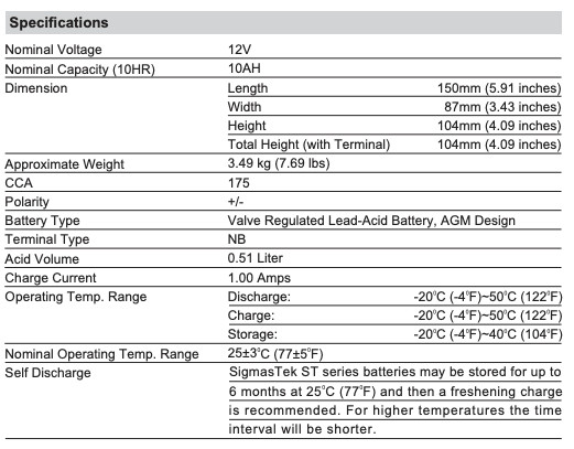 Power Sonic PTX12ABS-FS Battery Replacement (175CCA)
