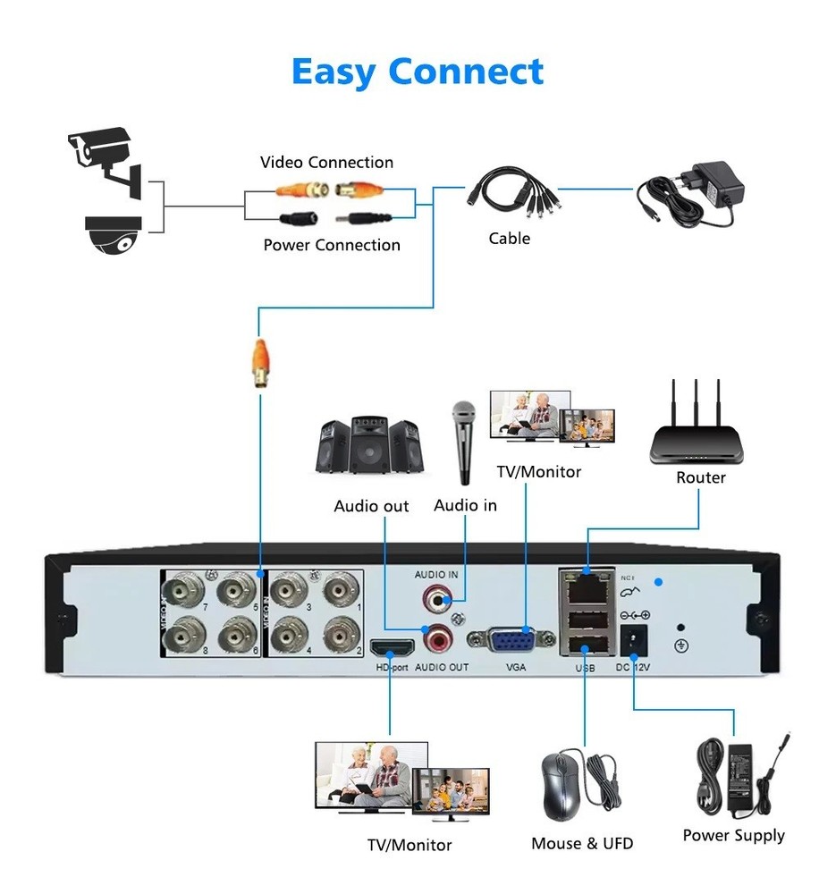4K 8CH DVR Security Video Record Human Detection Smart Playback APP H.265+