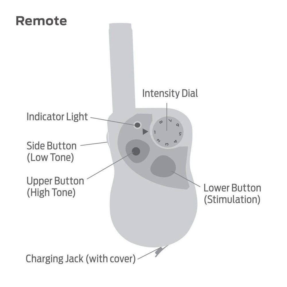 Premier pet 400 Yard Trainer