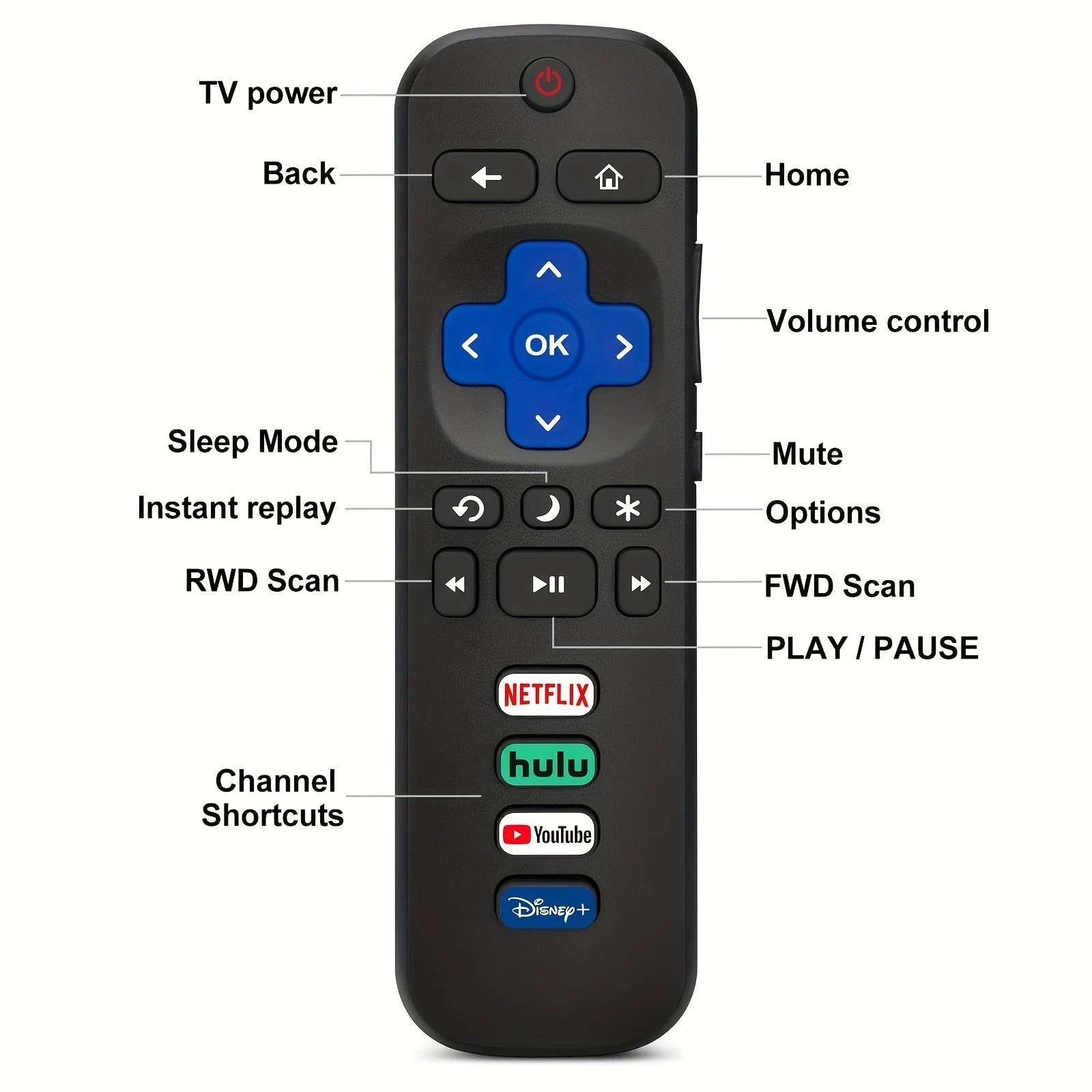 2 Pack Replacement Remote FIT For ROKU TV TCL/Sanyo/Element/Haier/RCA/LG/Philips