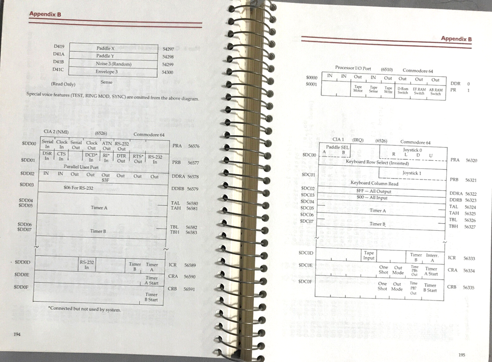 Compute!'s 6502 Machine Language for Beginners R. Mansfield Compute! Books 1983