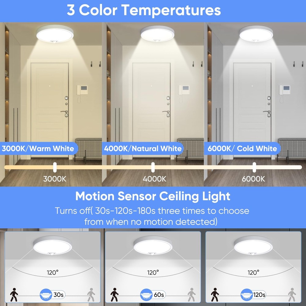 KEPLUG Wired Motion Sensor Ceiling Light 9inch 1pack, White