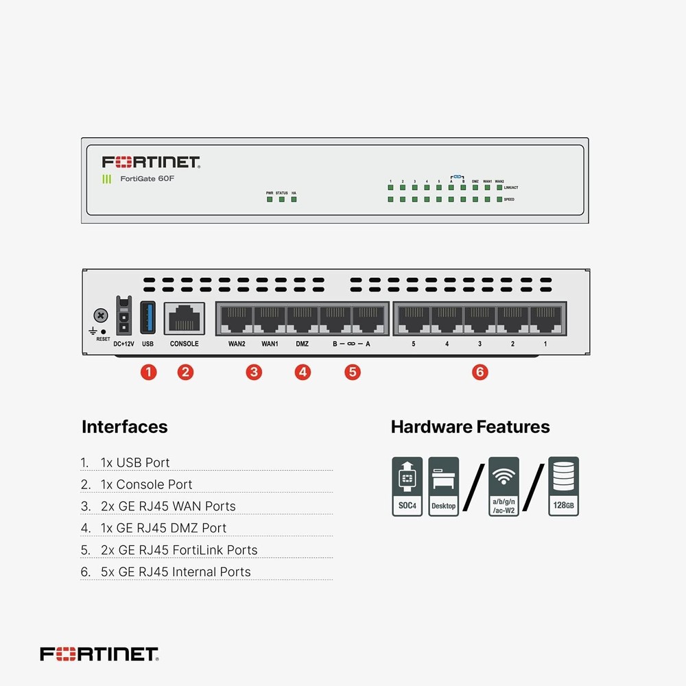 Fortinet FG-60F Fortigate-60F Network Security Firewall Initialized w/Adapter JP
