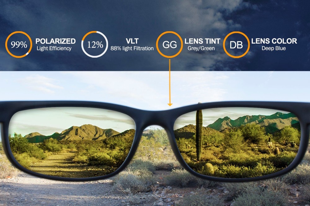 Polarized IKON Iridium Replacement Lenses For Oakley Fuel Cell Deep Blue Mirror