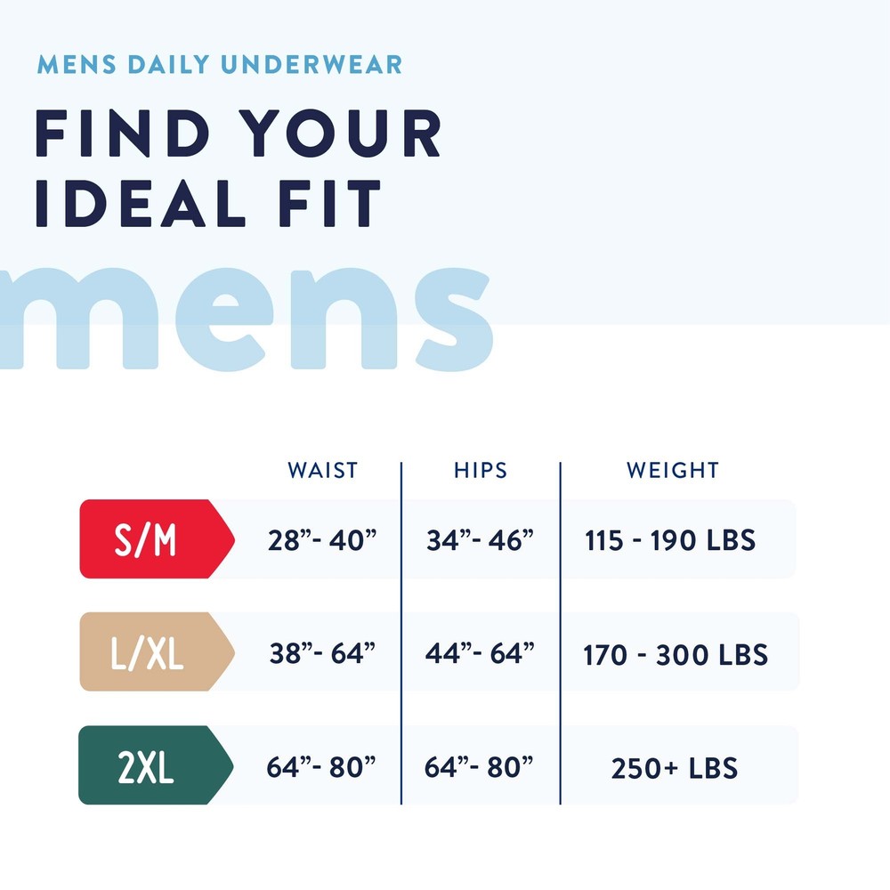 Prevail Disposable Underwear Male Small/Medium Maximum 80 Ct