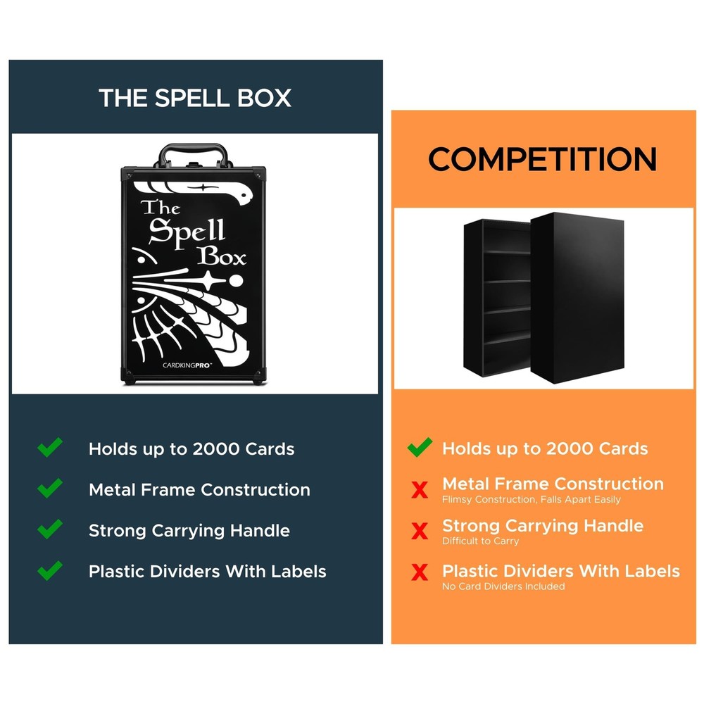 Game Card Storage Case (PRO/MTG Edition) | Suitable for Magic The Gathering, ...