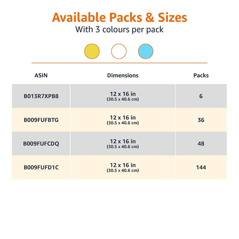 Amazon Basics Microfiber Cleaning Cloths for 144-Pack, Blue/White/Yellow