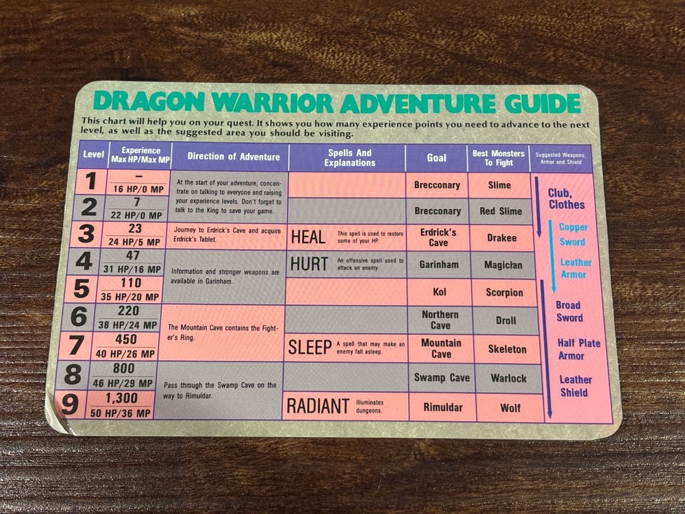 Dragon Warrior Adventure Guide Chart Insert Nintendo NES Manual Only