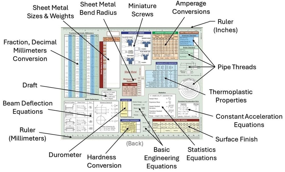 , Engineering Screw Chart, Screw Data Selector, Screw Selector, Screw Chart f...