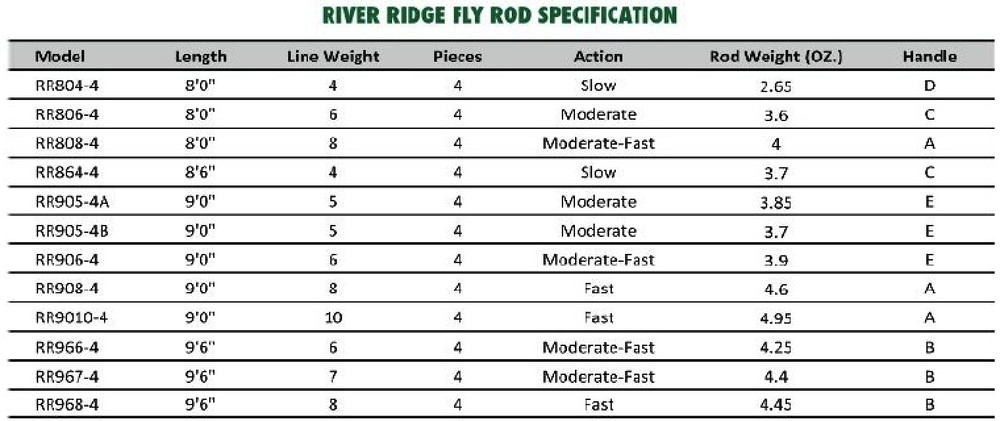 Carbonpro RIVER RIDGE Rod 4 PCS