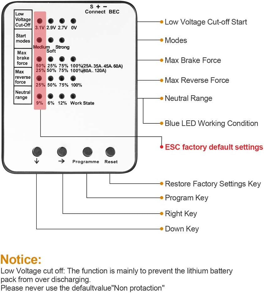 Surpass Hobby Programming Card RC Car Electronic Speed Controller Programmer LED