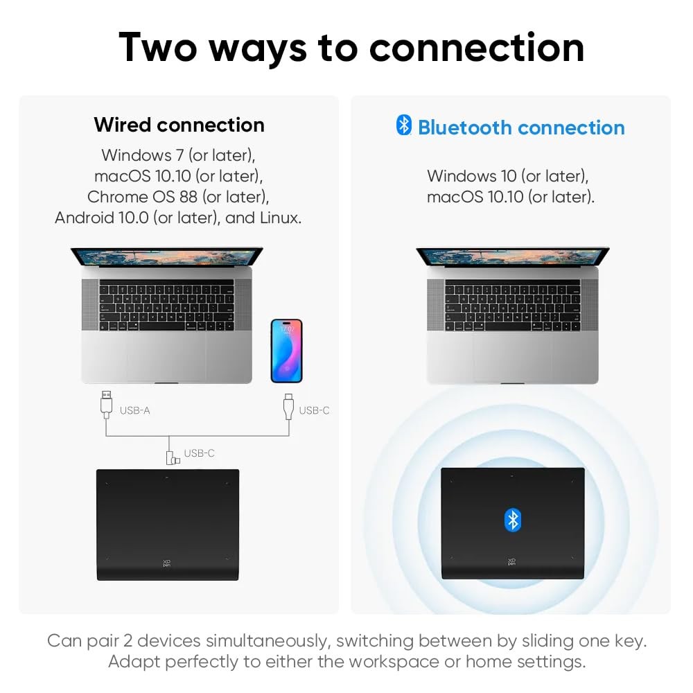 Wireless Drawing Tablet Deco Pro LW 2nd, 11 Inch Bluetooth Computer Graphics ...