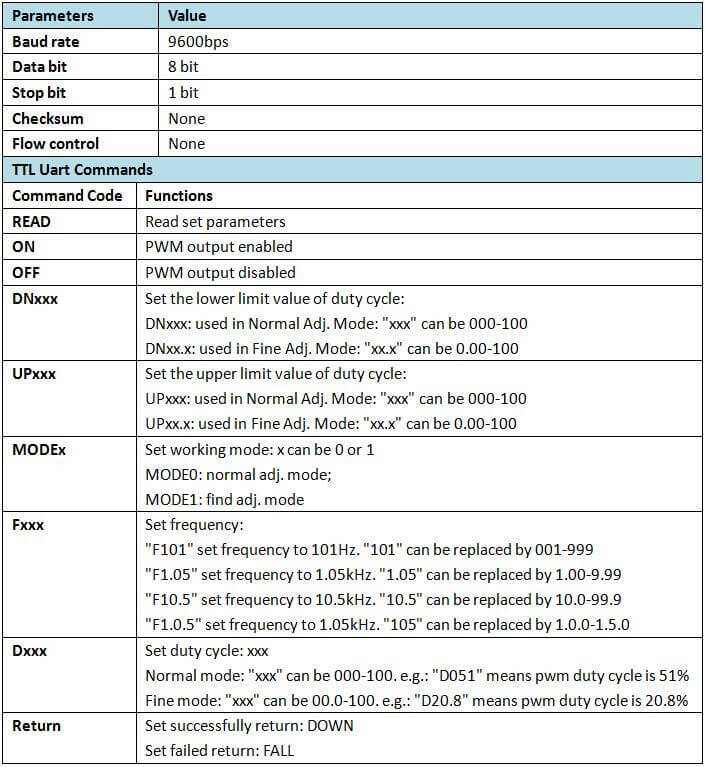 Adjustable 1Hz-150KHz Square Wave Signal Generator PWM Module Pulse Frequency