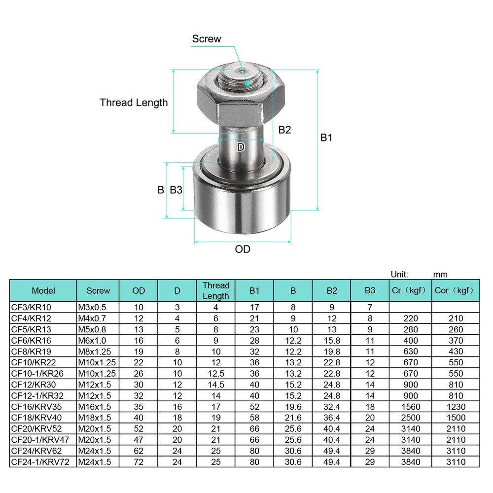 CF10/KR22 PPX M10 Stud Needle Roller Stud Track Bearing (Hexagon Socket)