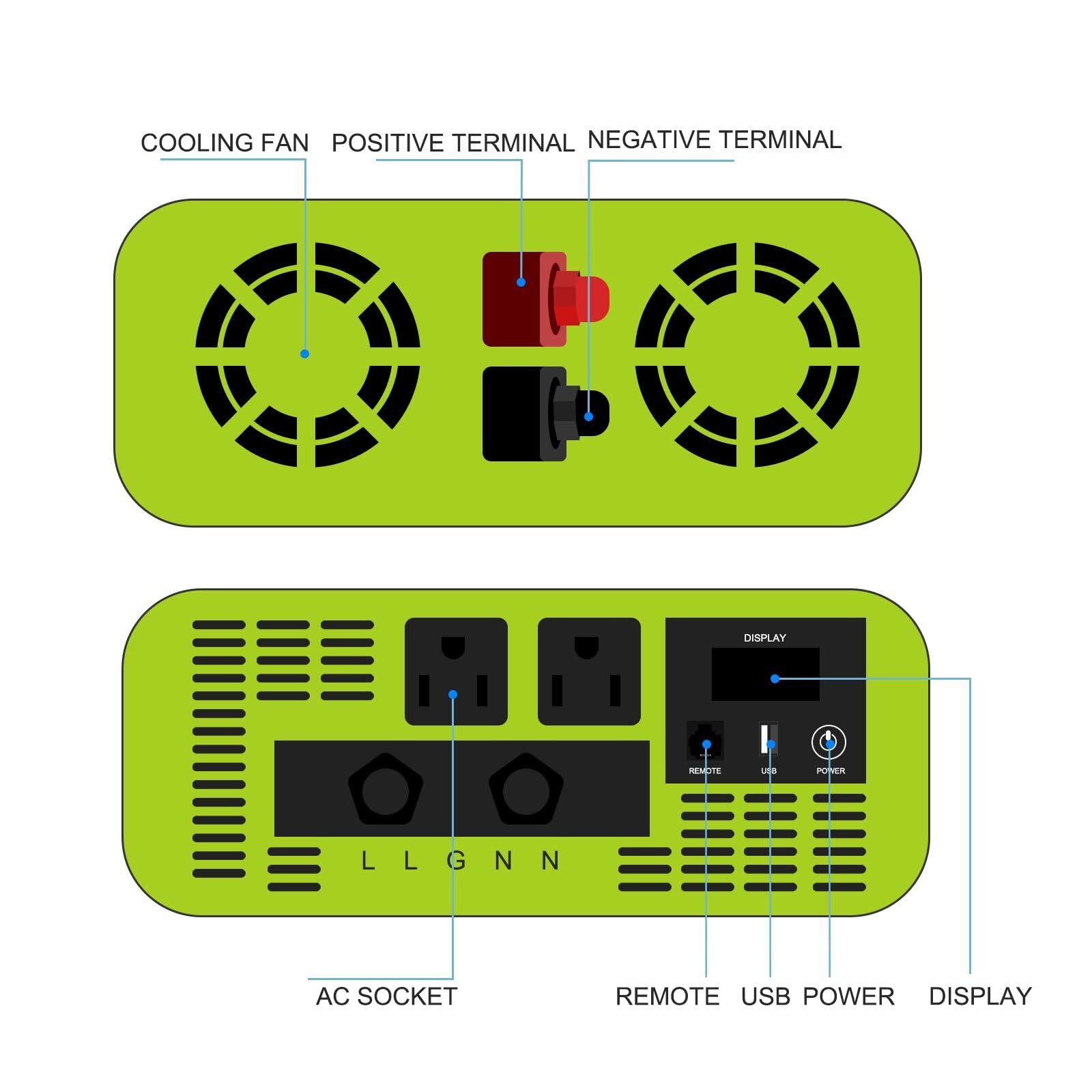 Pure Sine Wave Inverter 3000W 12V DC to 120V AC Converter for RV Camper