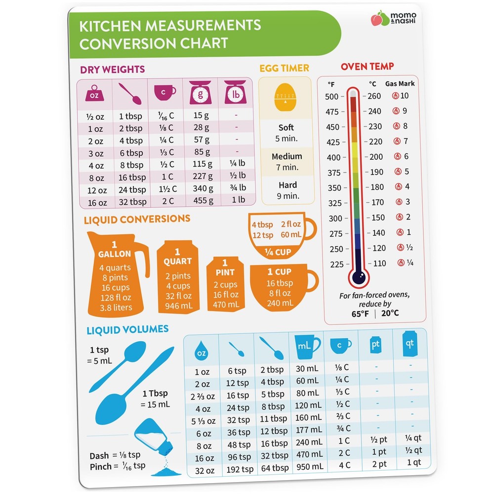 Kitchen Conversion Chart Magnet - 8" x 6", Measurements
