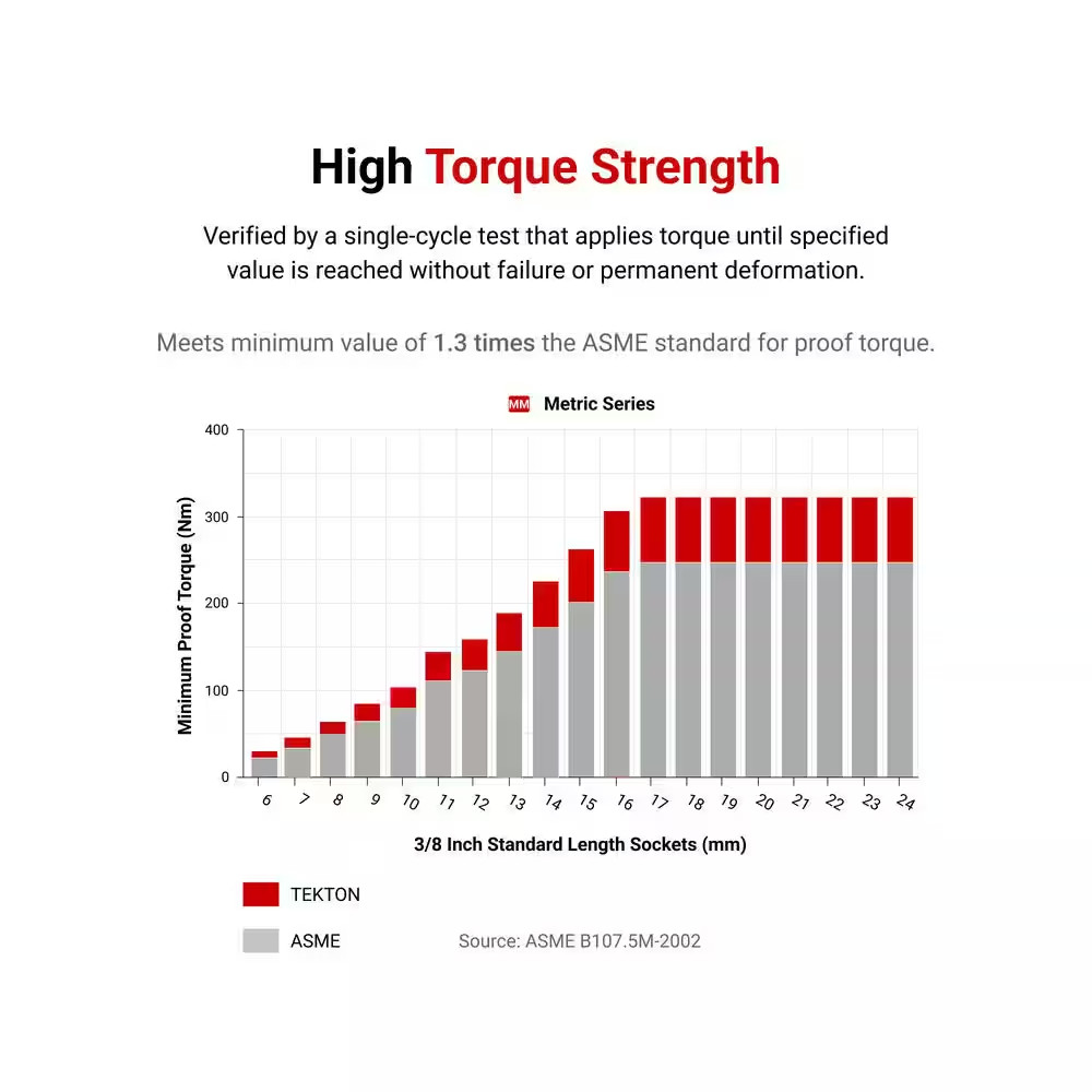 1/2 In. Drive X 36 Mm 6-Point Socket