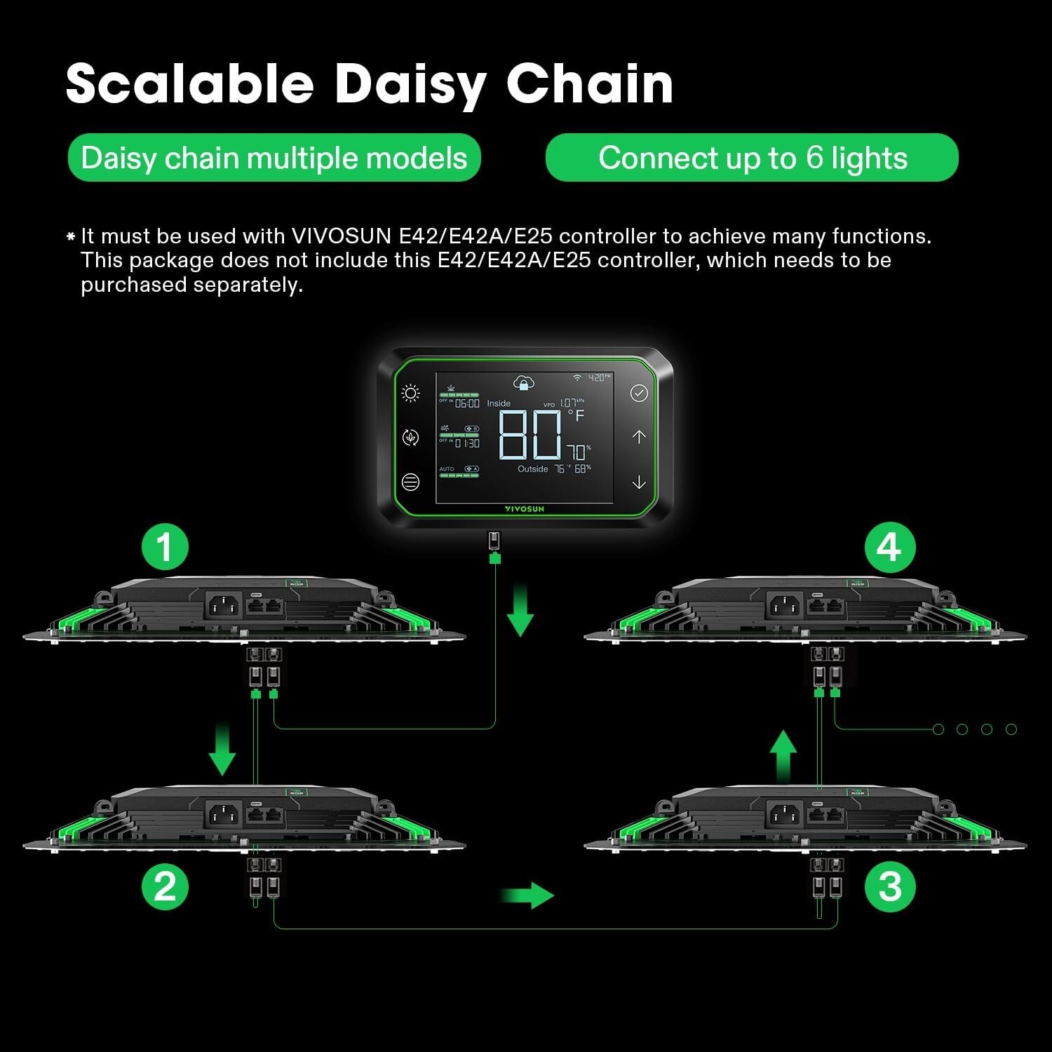 VIVOSUN AeroLight Wing AW200,LED Grow Light 200W,w/ Integrated Circulation Fan