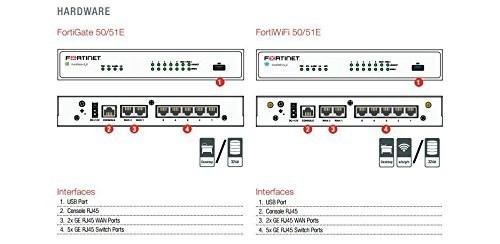 Fortinet FG-50E Fortigate-50E Network Security Firewall Tested Good!【10 Sets!!】
