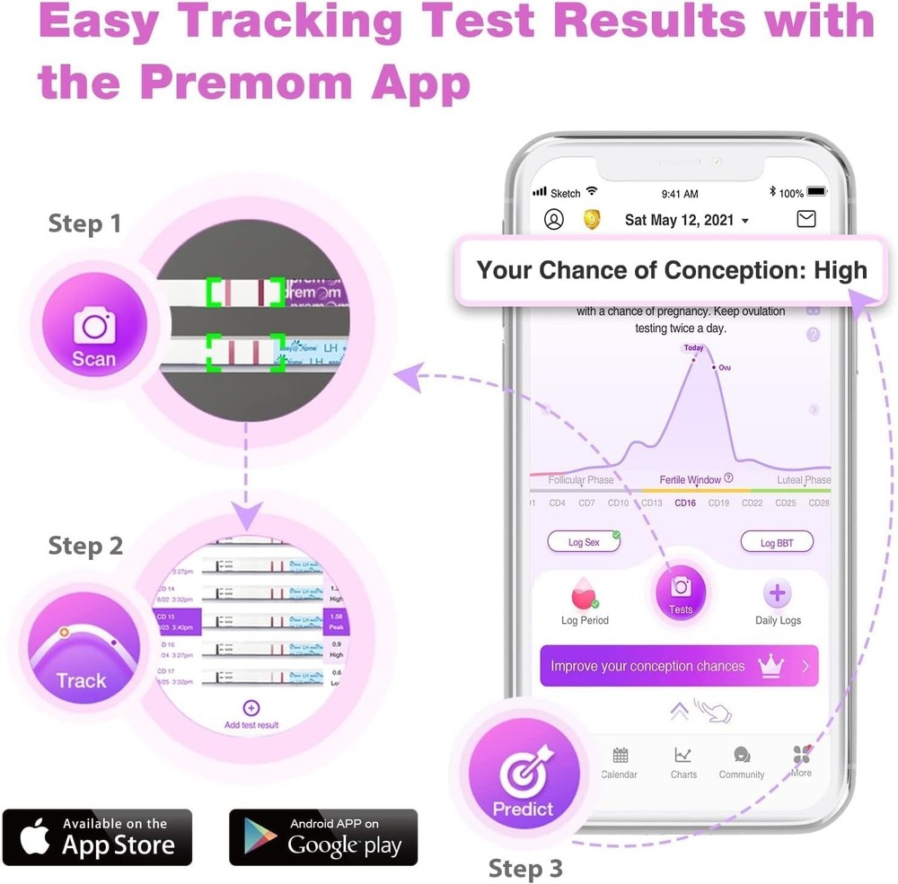 Ovulation Strips Powered by Premom Ovulation Predictor APP, FSA Eligible, 40...