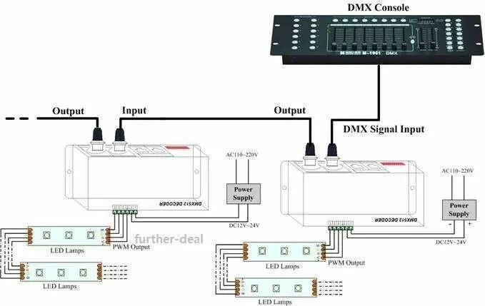 4CH DMX 512 Decoder Led strip Digital Controller RGBW 4 Channel Dimmer DC12V-24V