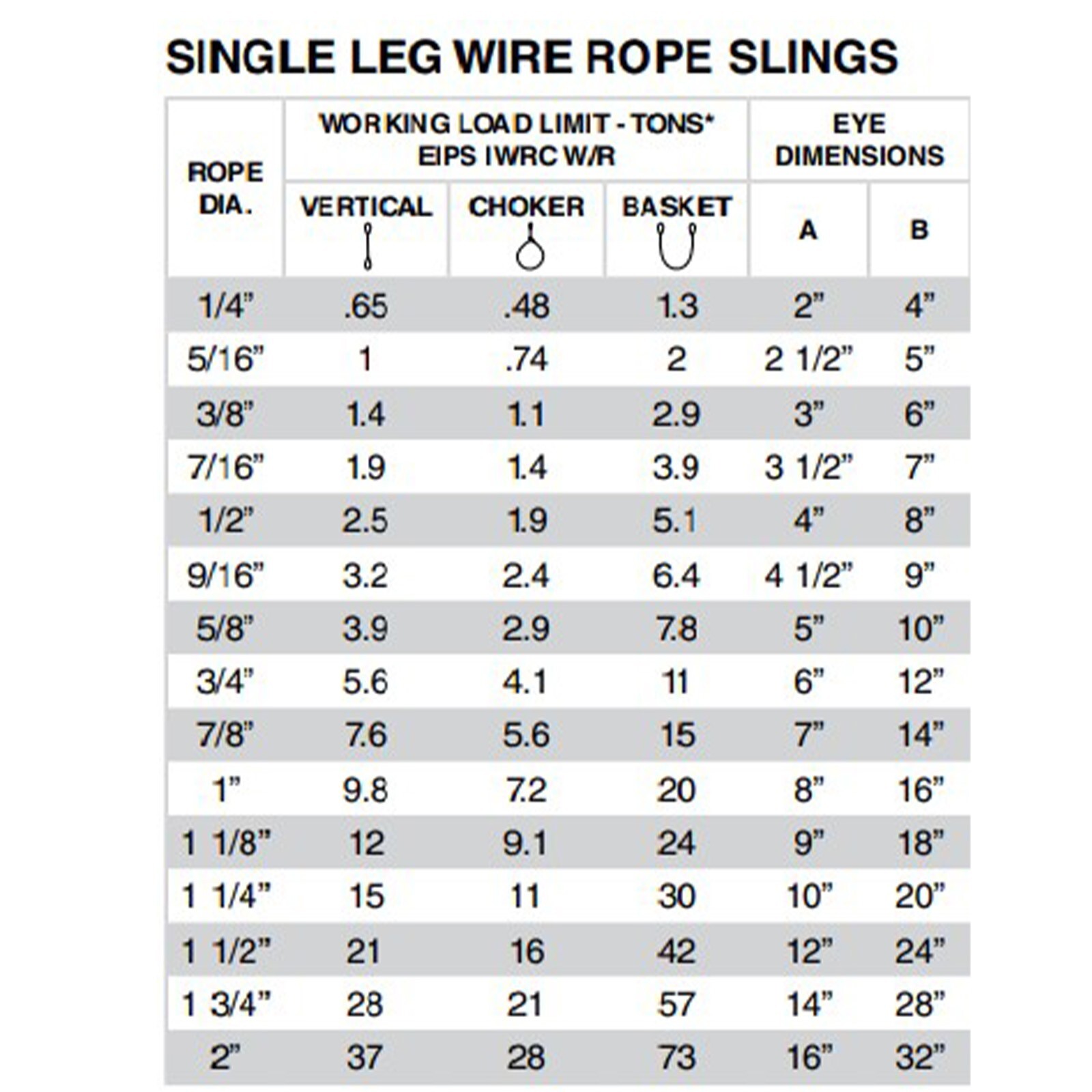 Wire Rope Sling Steel Choker Thimble Eye Protection Various Sizes 3/8 1/2 5/8