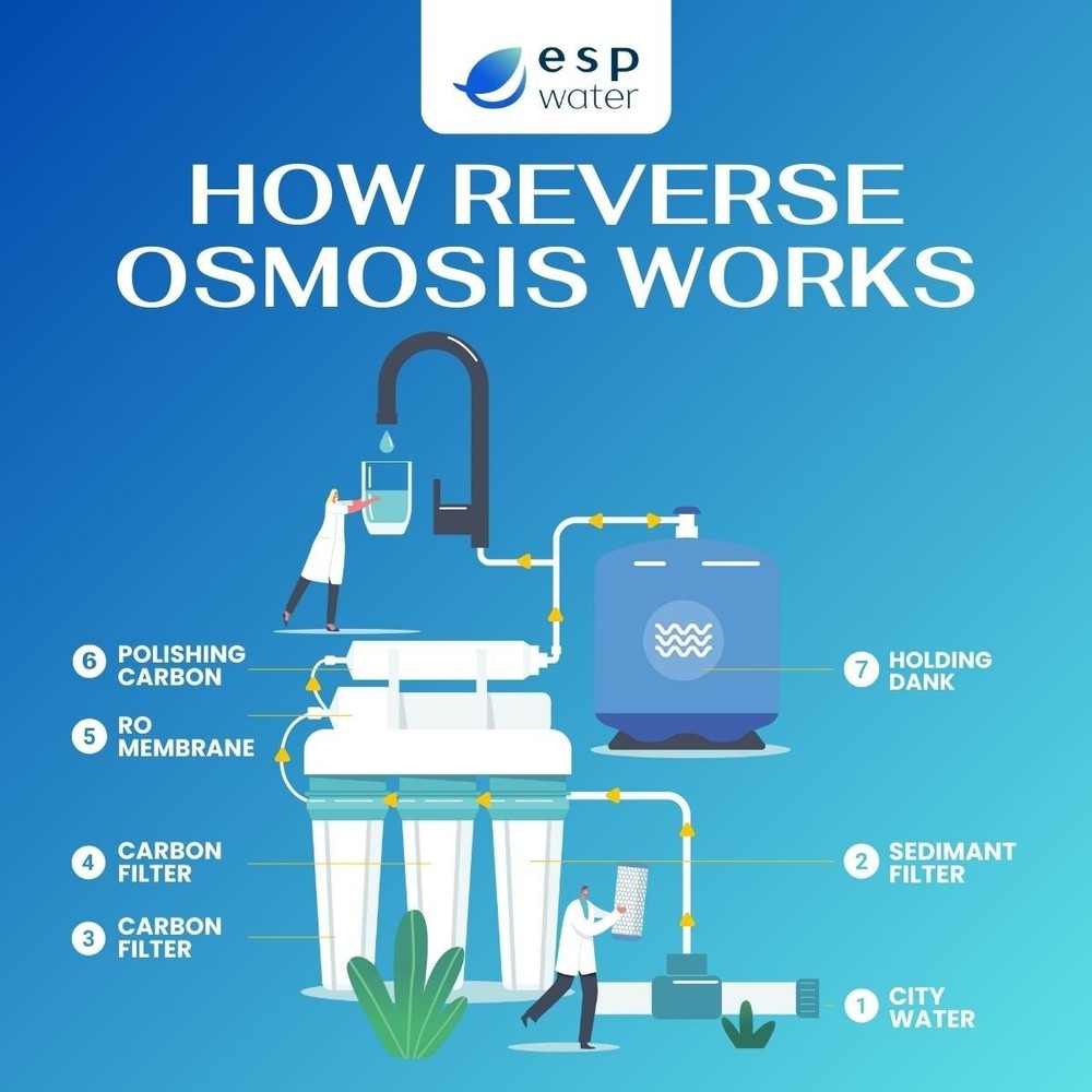Microline TFC-25D Filter Replacement Kit (Membrane Sold Separately)